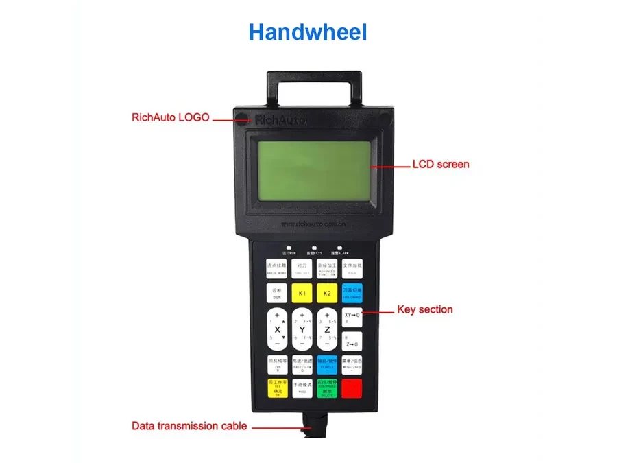 RichAuto F135 DSP Controller